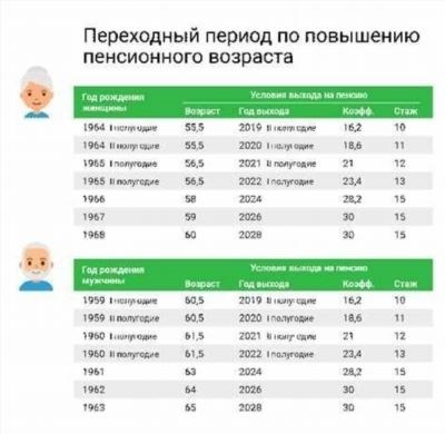 Возможные преимущества для педагогов