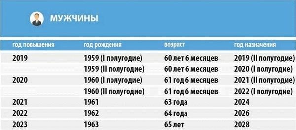 Изменения, коснувшиеся пенсионной реформы для педагогов на конец 2025 года