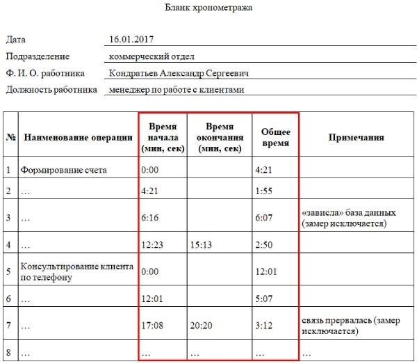 Как правильно заполнить карту хронометражных наблюдений?