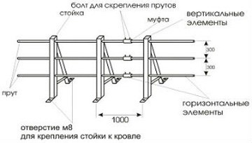 Второй слой: утеплитель