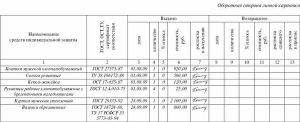 Зачем использовать журнал учета средств защиты