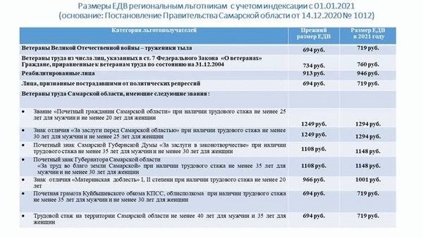 Содействие трудоустройству и повышению квалификации ветеранов труда