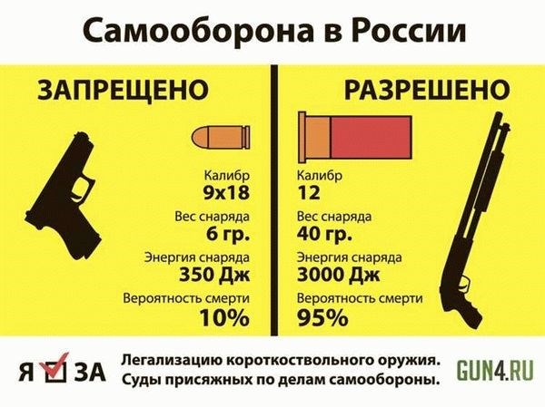 Сделайте качественные фотографии