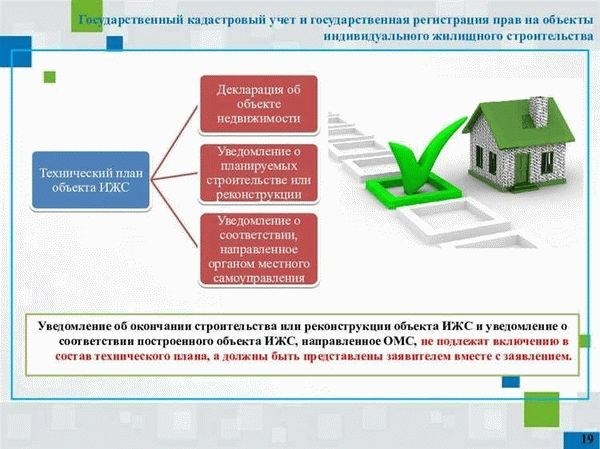 Основные положения закона об уступке аренды земельного участка