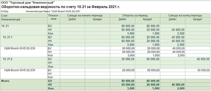 Что такое инвентарный номер и как он помогает в учете?