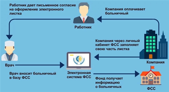 Что должно быть указано в печати фельдшера на больничном листке