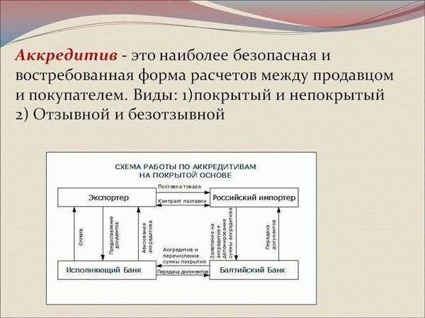 Описание условий аккредитива Сбербанка