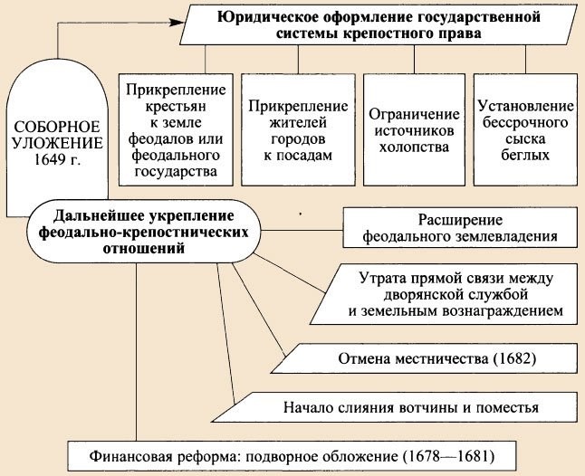 Преемственность правительственной политики