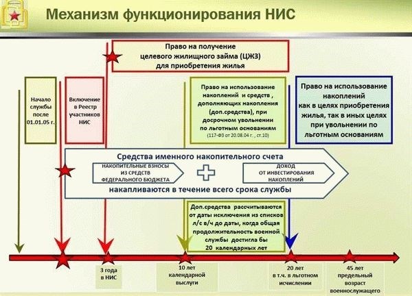 В каких случаях военнослужащий имеет право на денежную компенсацию за переработку