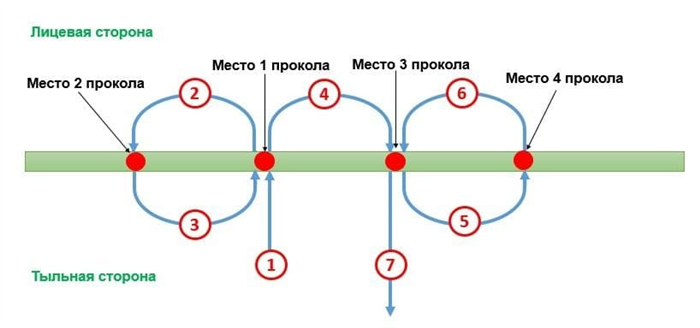 Использование многостраничных договоров