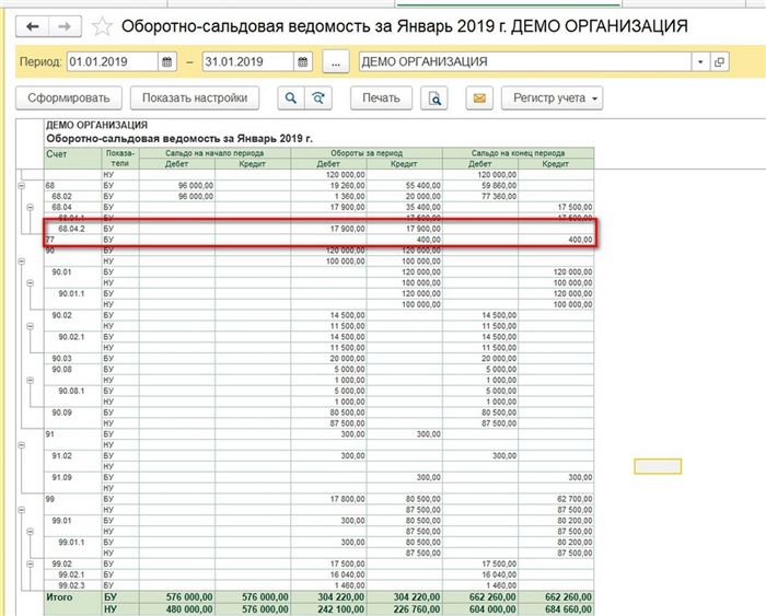 Значение документа для работника