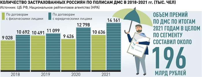 Определение ОМС и ДМС