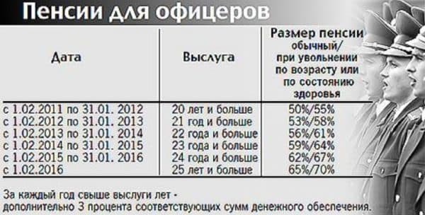 Определение декрета в МВД