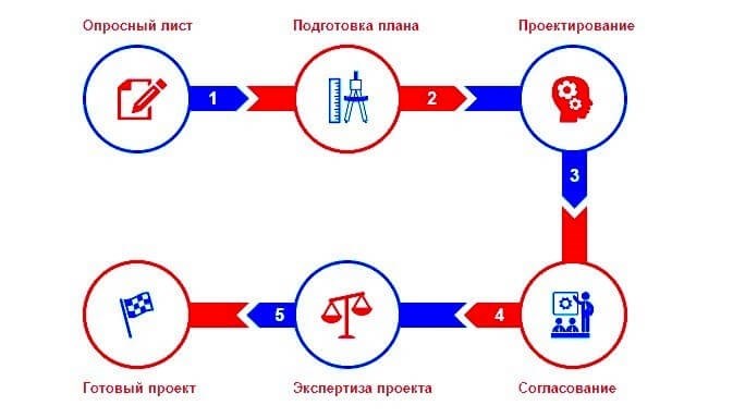 Раздел 1: Основные требования и нормативные документы