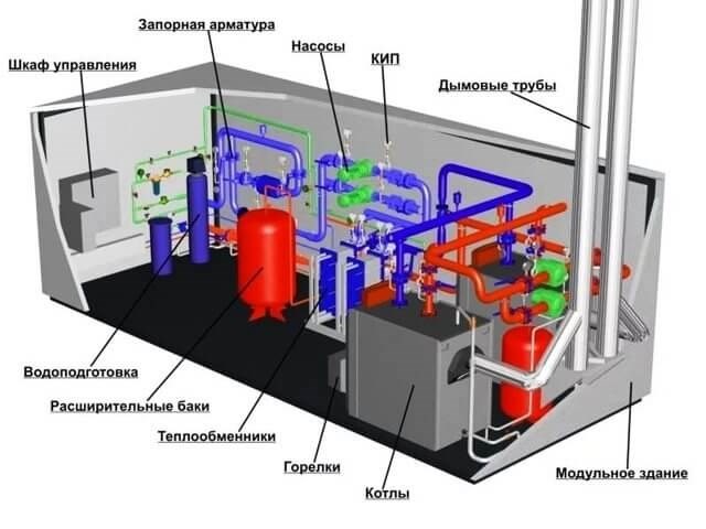 Раздел 4: Технические возможности установки котельной на крыше