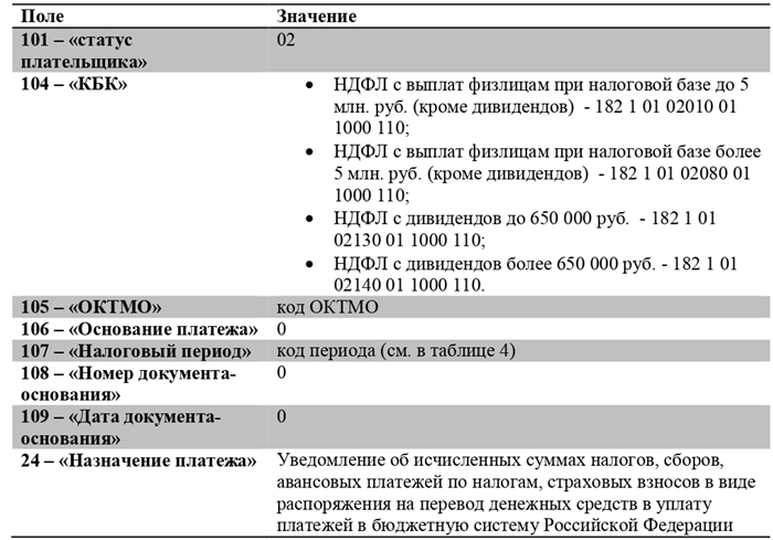 Что такое платежное поручение?