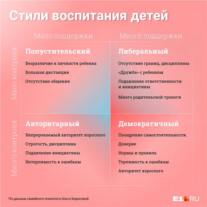 Психологическая готовность: как понять, что ребенок готов говорить о своей девственности