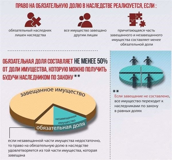  Права несовершеннолетнего на наследство 