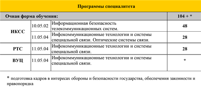 Генерал военной полиции