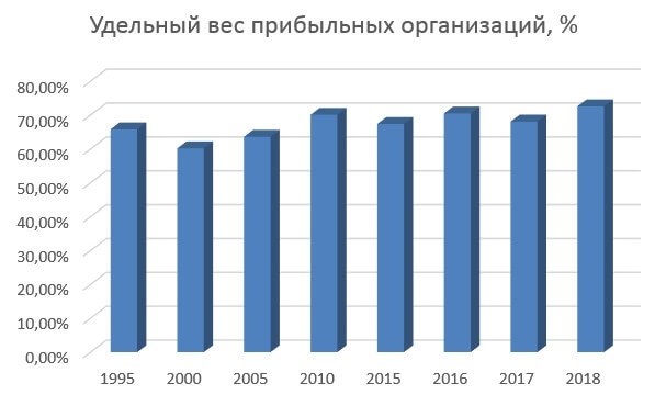 Важность рентабельности чистых активов для предприятий отрасли производства электрического оборудования