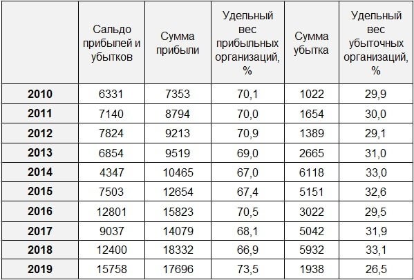 Тенденции развития отрасли производства электрического оборудования