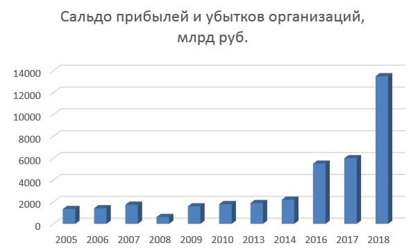 Методы расчета рентабельности чистых активов