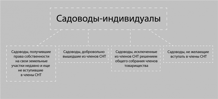 Порядок обращения в суд