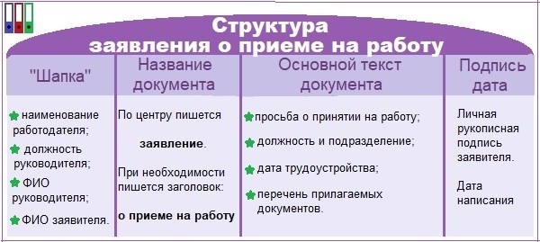 Как составить заявление на прием на работу за отсутствующего работника по болезни?