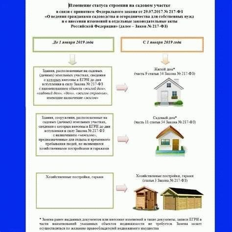 Земля в аренде: основные аспекты и правовой статус