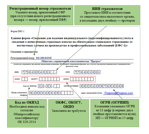 Технические характеристики гпх: новые возможности