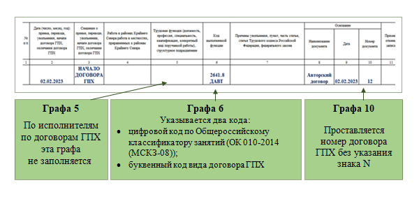 Сферы применения гпх: отрасли и бизнес