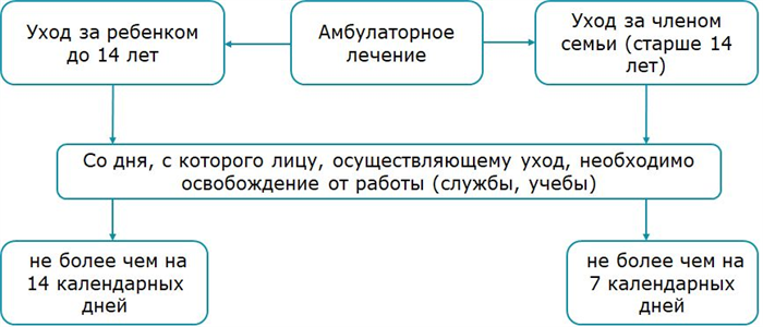 График работы медицинских учреждений в выходные