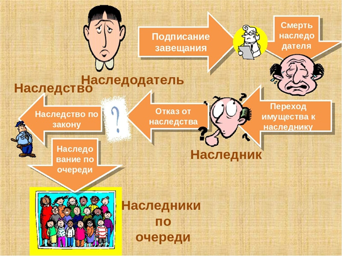 Дележ квартиры между наследниками: юридические аспекты