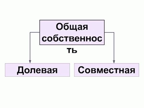 Как оформить переход доли в собственности, если один из наследников хочет продать свою часть квартиры?