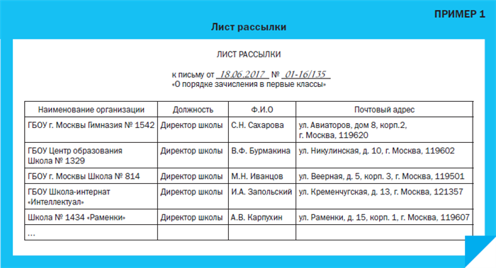 Зачем ставят печать на исходящие письма?