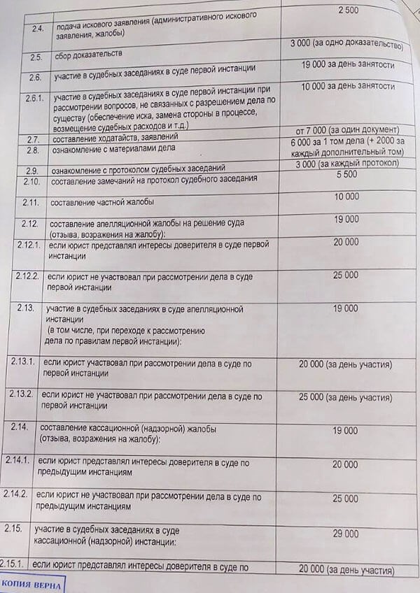 Психологические аспекты расторжения договора с недобросовестными юристами