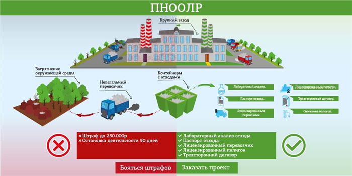 Значение нормирования отходов