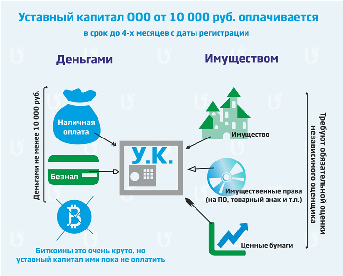 Последствия задержки оплаты уставного капитала