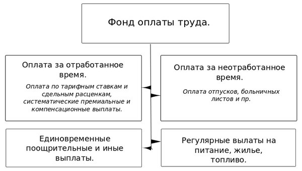 Как взятие 1 дня от ежегодного отпуска может повлиять на работу