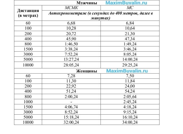 Тактика бега команды 