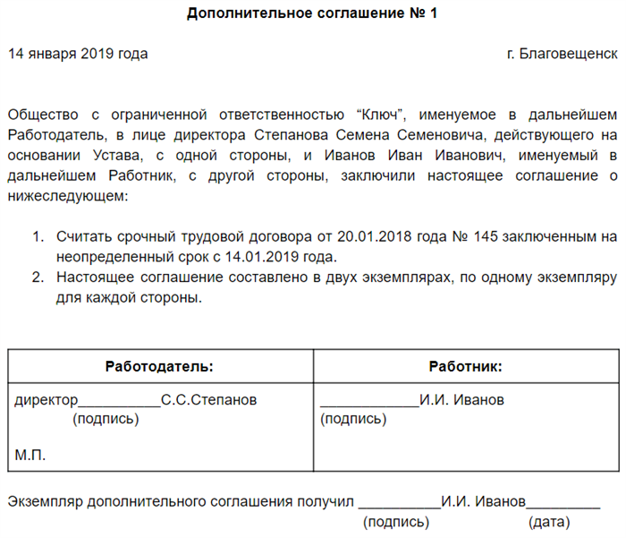 Анализ ситуации и важность приказа о признании срочного договора бессрочным