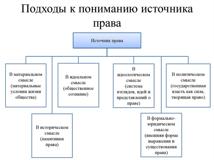 Право подход к его пониманию