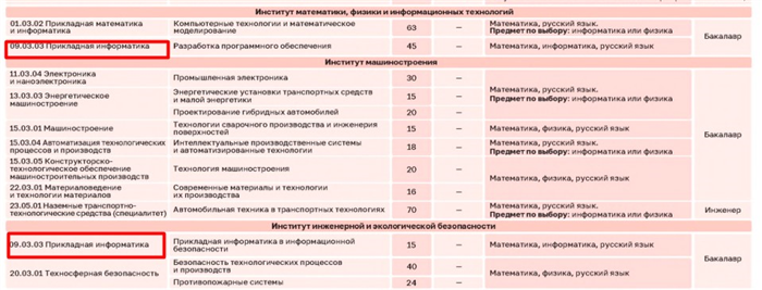 Паспорт гражданина РФ