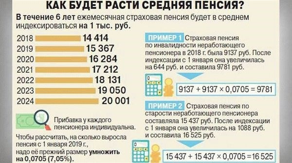 Как рассчитывается пенсия госслужащего в 2025 году в России: методика и пример