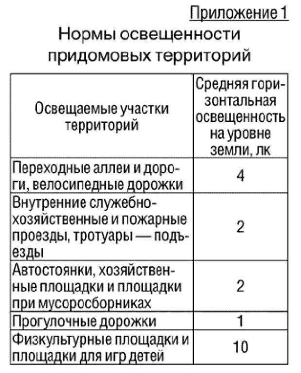 Общие правила оплаты коммунальных услуг