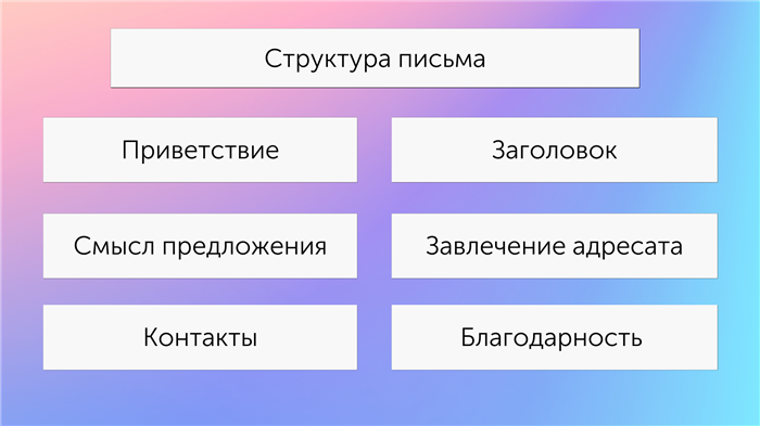 Порядок получения выражения ООО за приглашение