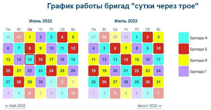 Что представляет собой трудовой договор?