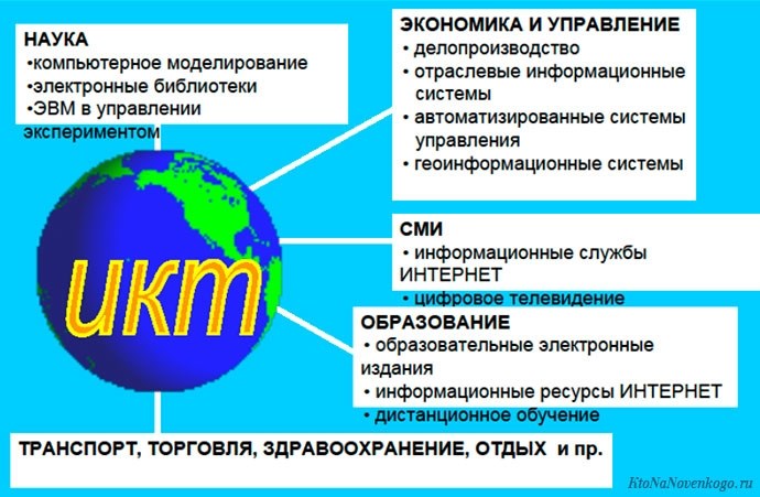 Что такое проектор и его основное назначение