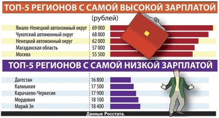 Зарплата уборщицы в школе в Дагестане в 2025 году