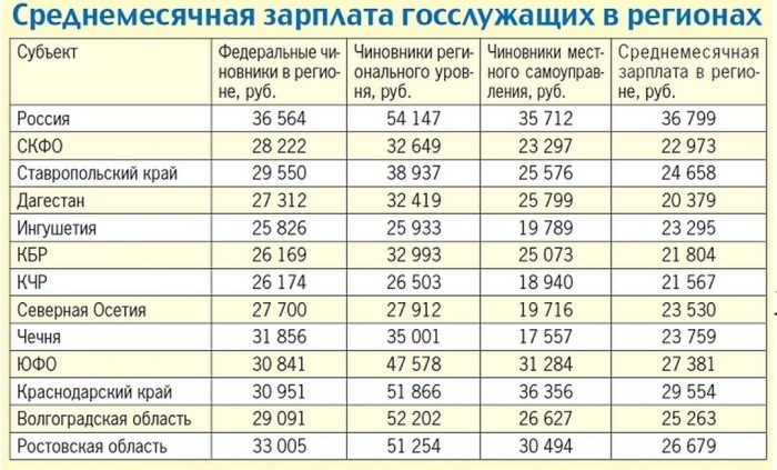 Значение уборки для комфорта учеников